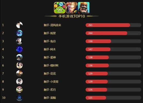 一代手游神机排行榜-经典神机回顾