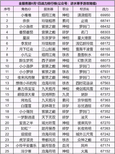 三百亿战力手游排行榜最新-三百亿手游战力排行