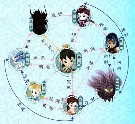 仙剑奇侠传三人物介绍图-仙剑三角色图解