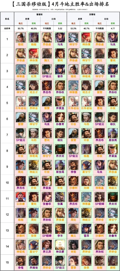 三国游戏推荐手游排行榜-三国手游推荐排行