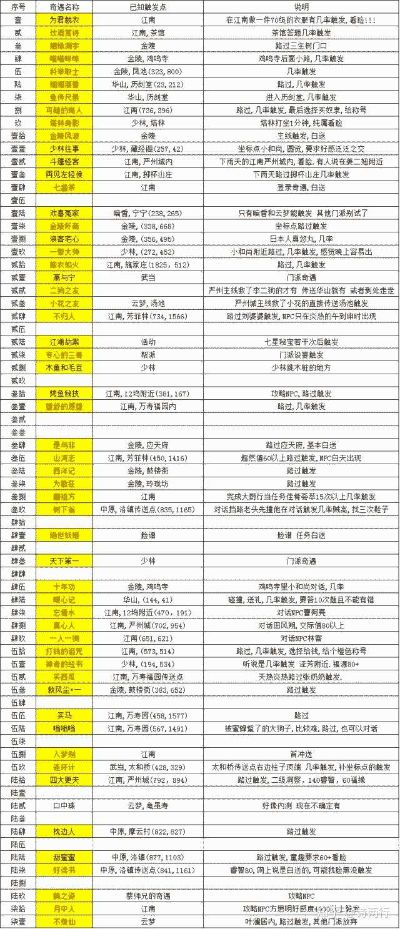 一梦江湖手游跑商排行榜-一梦江湖跑商指南