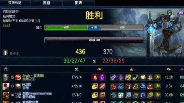 lol排位赢了不加分-排位胜利不直接加分