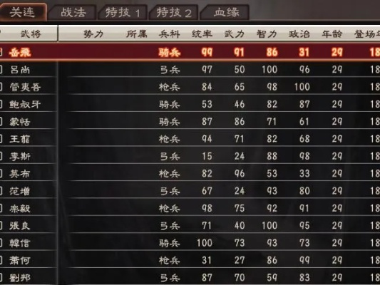 三国志12隐藏技法-三国志12隐藏技巧大公开