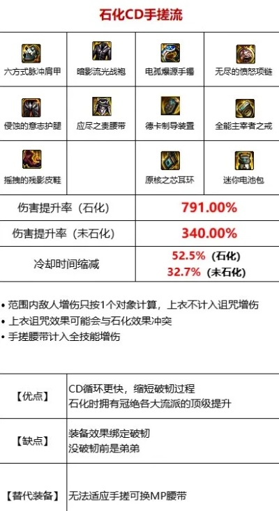 dnf石化会减伤害吗手游-dnf石化减伤效果解析