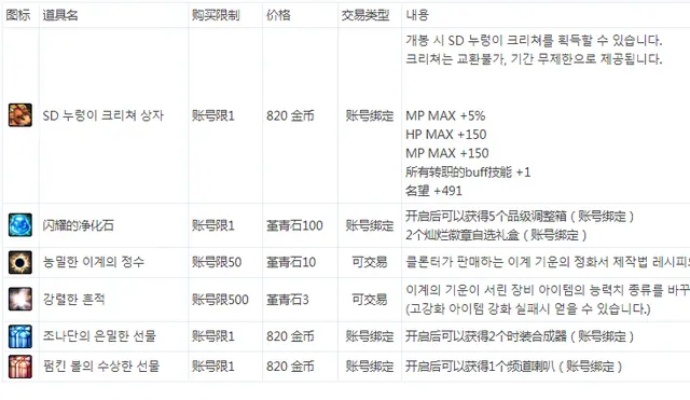 dnf韩服手游徽章分类-dnf韩服徽章分类详解