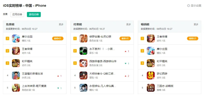 免费ios战棋游戏排行榜-免费iOS战棋推荐榜