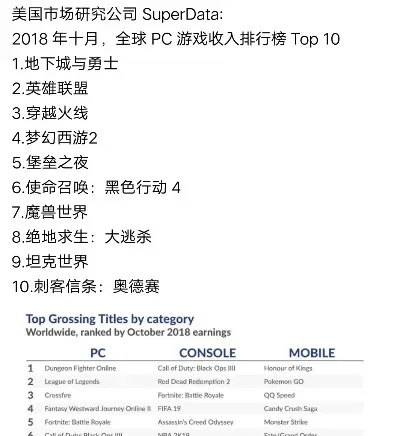 世界十大游戏商店排行榜