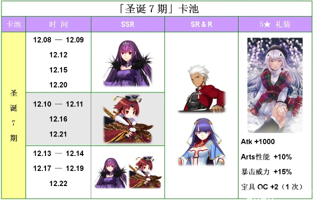 fgo圣诞节复刻国服攻略-FGO圣诞保姆级攻略