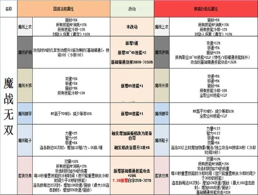 dnf手游魔战无双效果-魔战无双效果深度解析