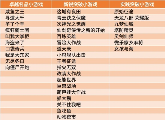 国内奇葩游戏排行榜名单-国内奇葩游戏盘点