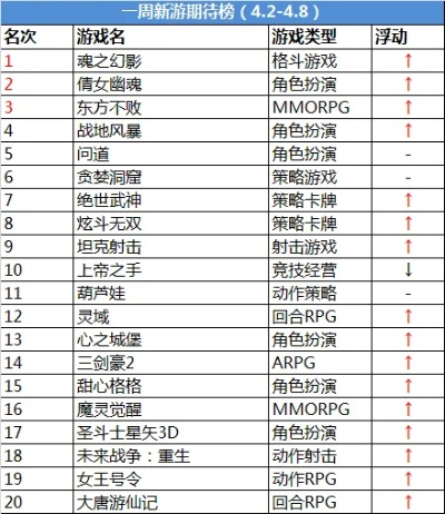 传奇手游热评排行榜-传奇手游口碑排行榜