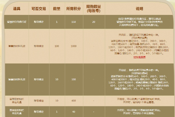 dnf积分商城任务周几刷新-DNF积分商城任务刷新解析