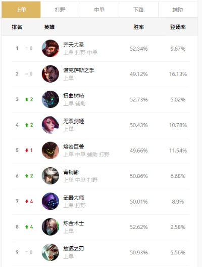 lol手游劫连招排行榜-劫连招排行详解