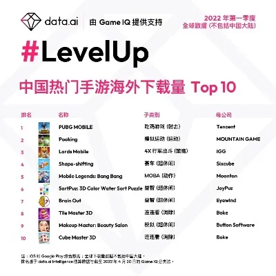 IDV是什么词手游排行榜-IDV影响手游排行