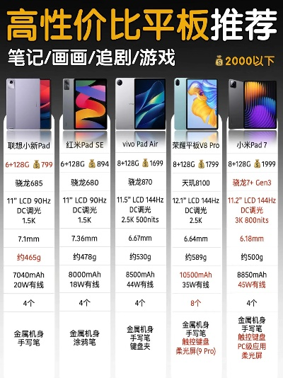儿童游戏平板性价比排行榜-儿童平板性价比推荐