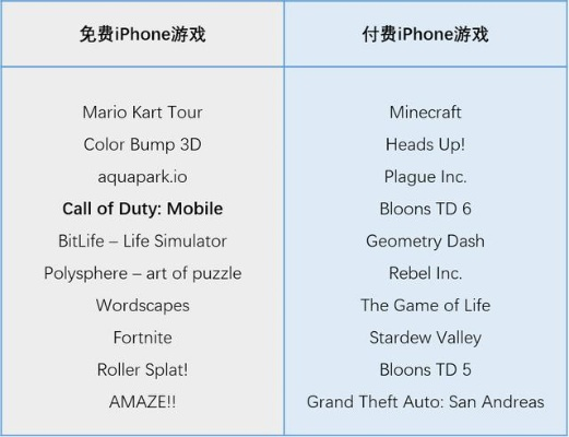 ios单机BT游戏排行榜-iOS单机BT游戏排行