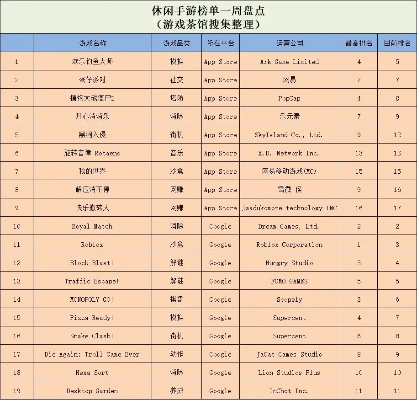 国外节奏游戏排行榜哪个更适合新手？