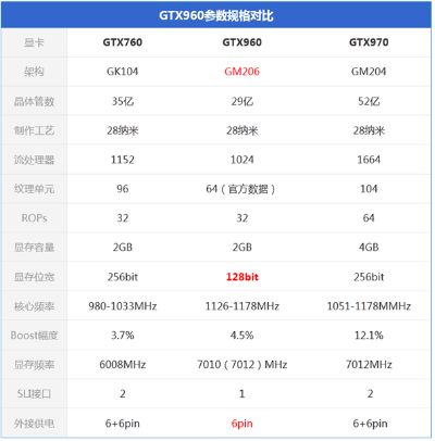 gtx760和gtx960哪个好-760与960性能对比指南