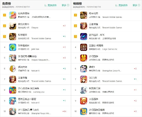 可以搬砖的策略手游排行榜-高效策略手游推荐