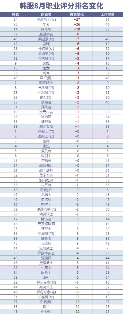 dnf手游韩服推荐排名-韩服dnf手游账号推荐
