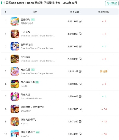 ios手机经营游戏排行榜-iOS经营游戏排行榜