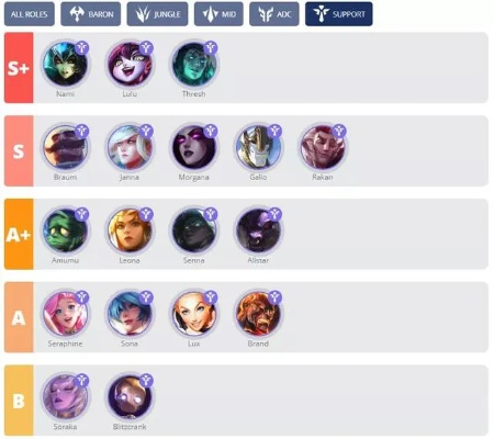 lol手游t1中单排行榜-T1中单英雄选择策略