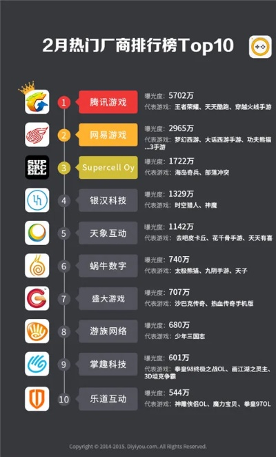 手机系统好玩的游戏排行榜-手机游戏热门排行