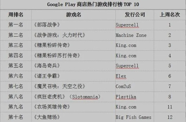 游戏部落名字排行榜