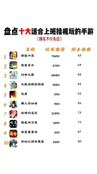 十大渣游戏排名