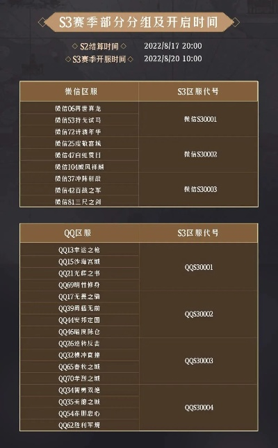 s3赛季是哪年-S3赛季重要变革