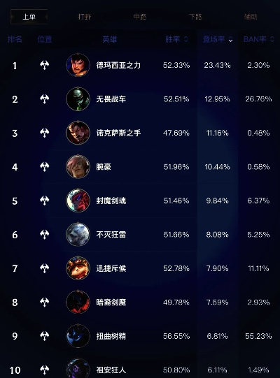 lol手游看自己排行榜-英雄联盟手游怎么看榜