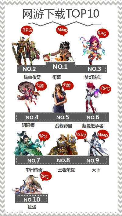 国内十大ip手游排行榜-国内十大IP手游排行