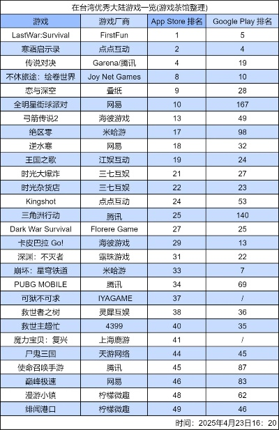 网易游戏前十名到底哪款最好玩？