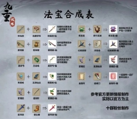 九重试炼兑换码-九重试炼兑换码指南