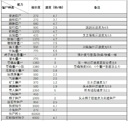 僵尸首领游戏排行榜-最强僵尸首领排行榜