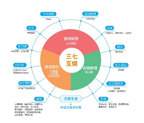 三七游戏公司排行榜-三七游戏领先策略分析