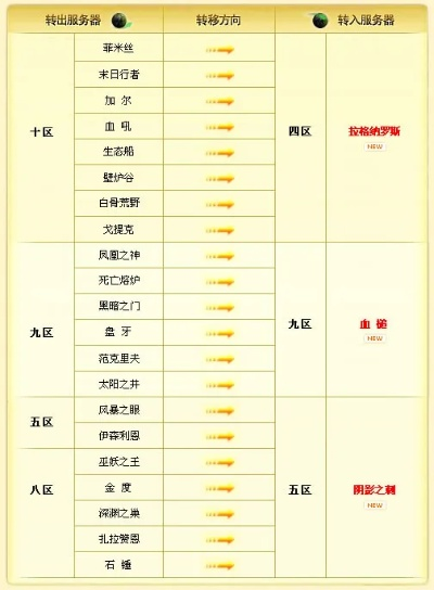 付费转服多少钱-游戏转服费用解析