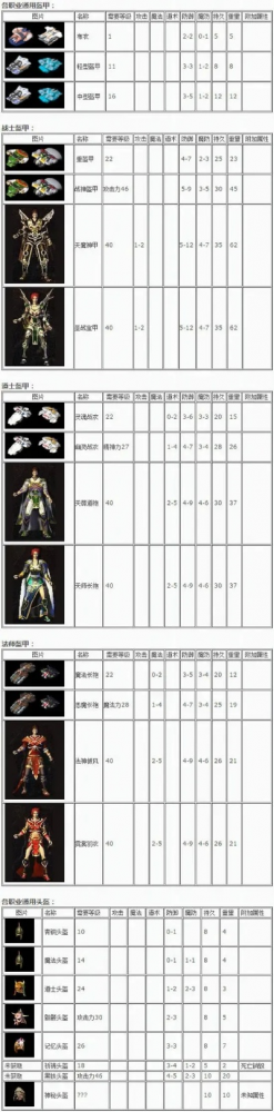 传奇手游改装排行榜前十名-传奇手游改装排行榜