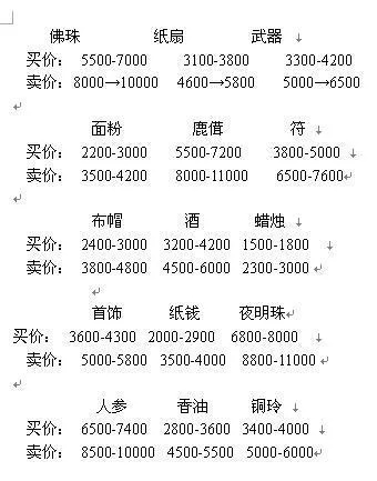 什么等级跑商最合适-最佳跑商时机选择