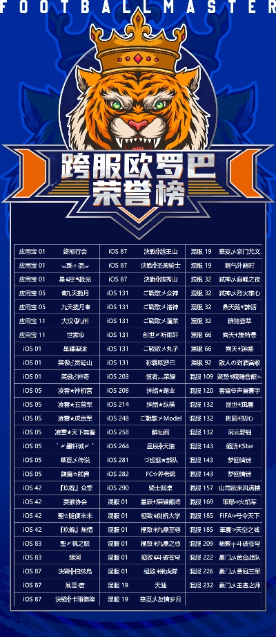 pk游戏战歌排行榜-PK战歌排行榜揭晓