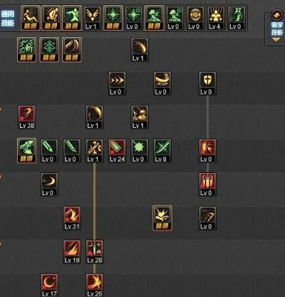 dnf鬼剑士技能加点图-鬼剑士加点策略