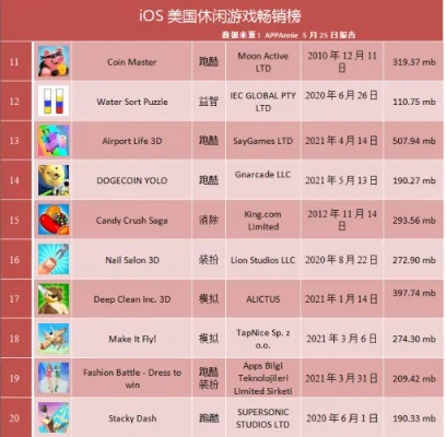 ios桌面跑酷游戏排行榜-iOS桌面跑酷游戏精选