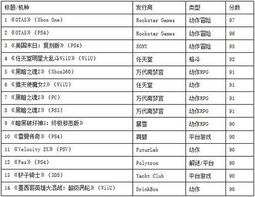psv十大动作游戏排行榜-PSP十大动作游戏排行