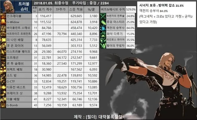 dnf韩服手游真武手炮-真武手炮深度解析