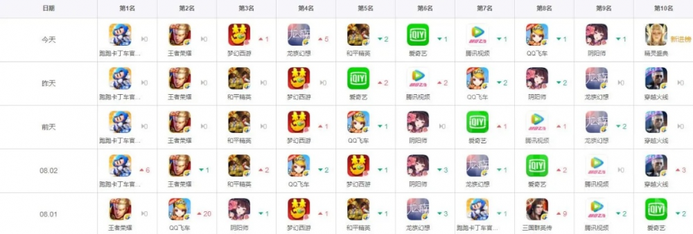 ios港服单机游戏排行榜-iOS港服游戏精选榜