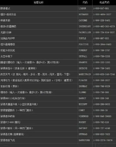 侠盗飞车调枪秘籍