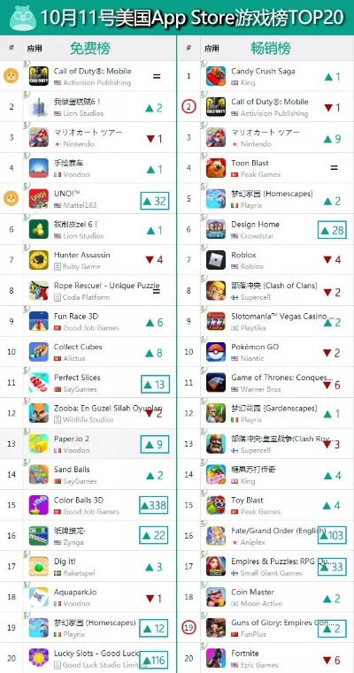 最热门ios游戏排行榜