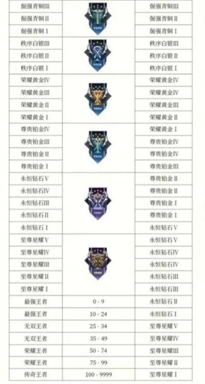 s28赛季什么时候结束？-S28赛季结束时间表