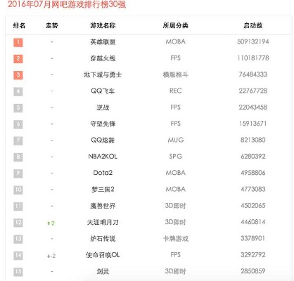 射击解锁游戏排行榜-射击游戏排名解析