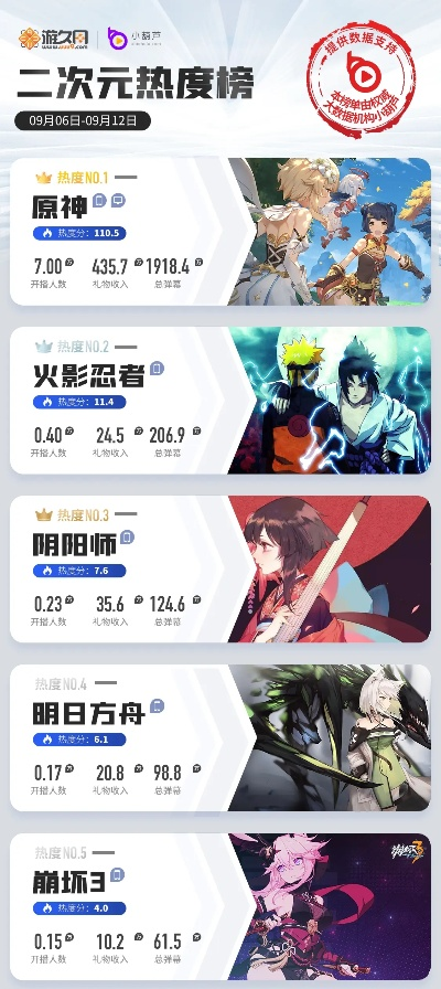 二次元游戏人物热度排行榜-二次元游戏热度排行